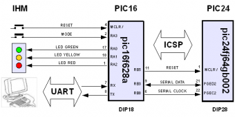 Schéma simplifié du programmateur pour PIC24